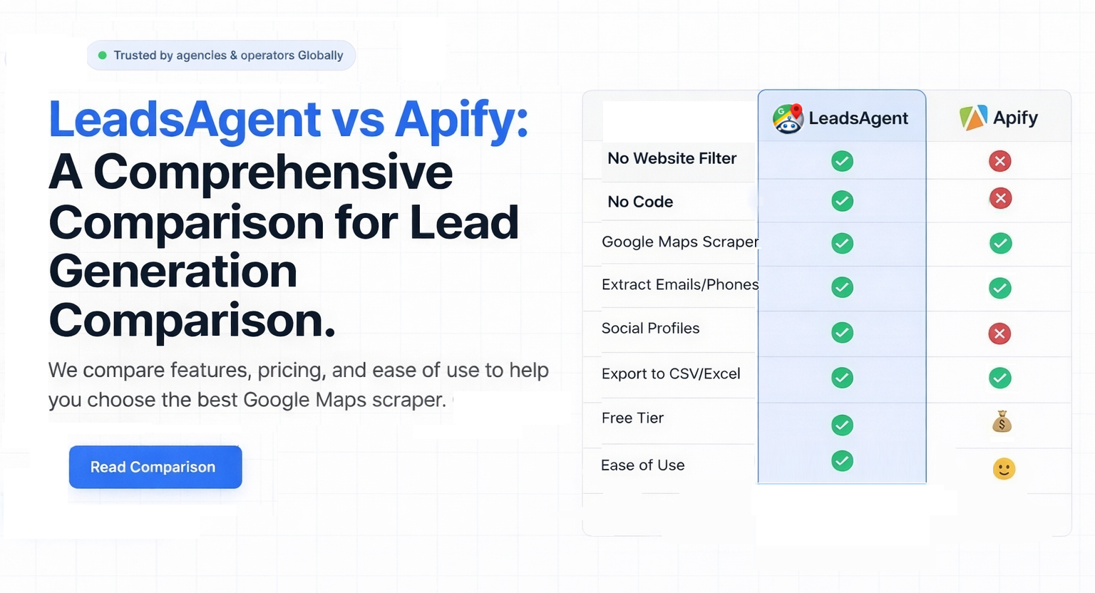 LeadsAgent vs Apify feature-by-feature comparison table showing no-website filter, no code, social profiles, and ease of use