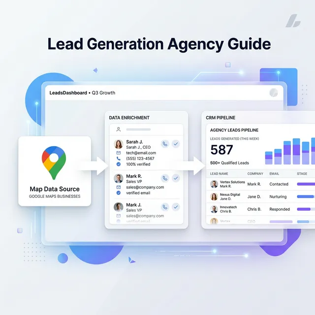 Agency lead generation pipeline flowing from Google Maps through enrichment to CRM export
